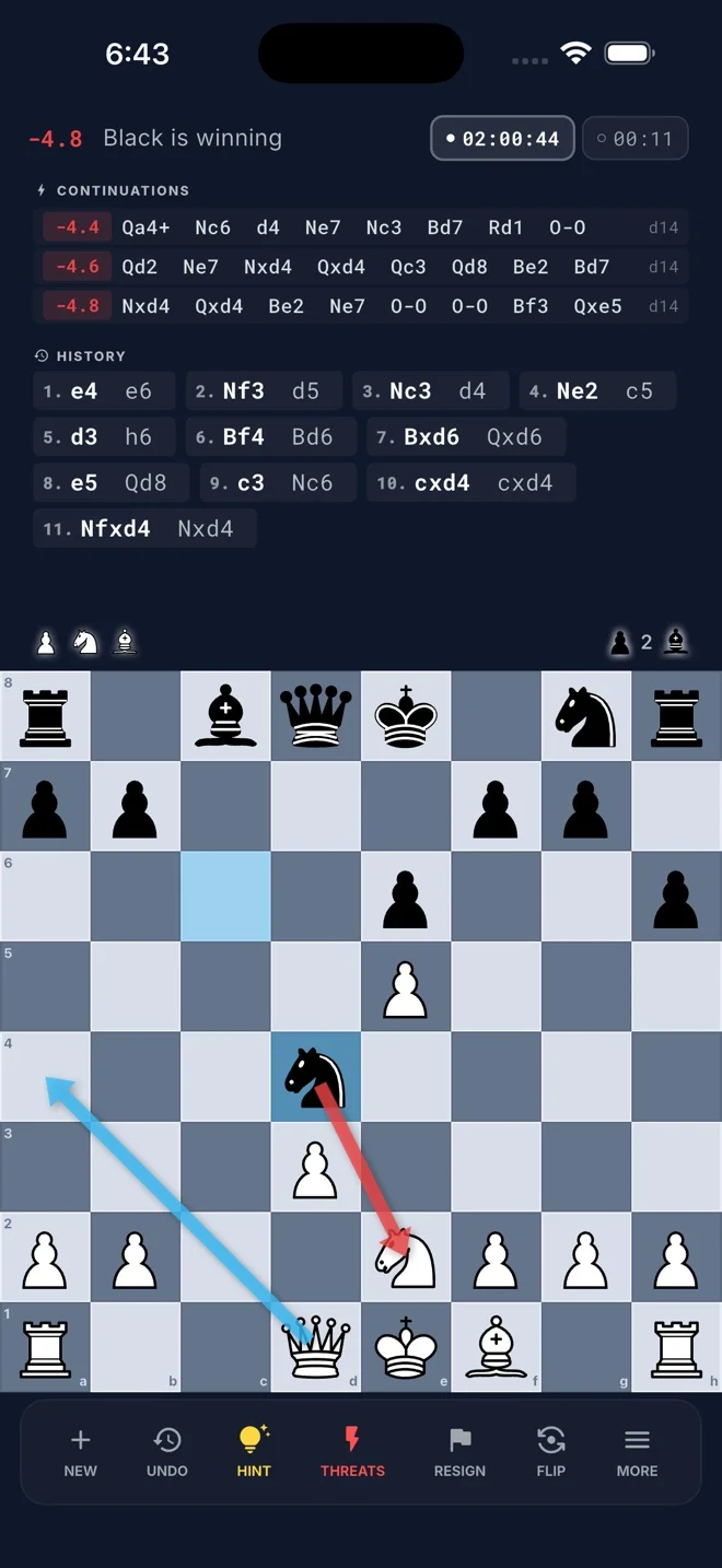 Analysis screen